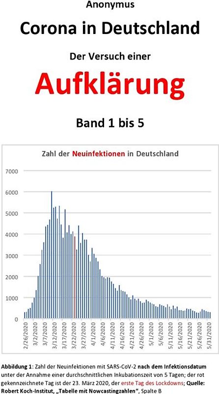 Corona in Deutschland - Der Versuch einer Aufklärung