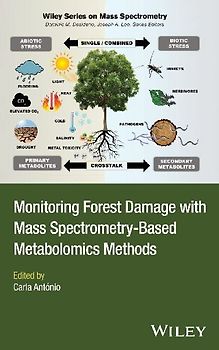 Monitoring Forest Damage with Mass Spectrometry-Based Metabolomics Methods