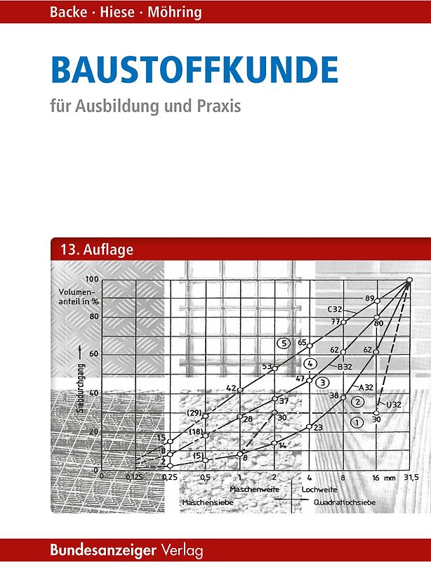 Baustoffkunde