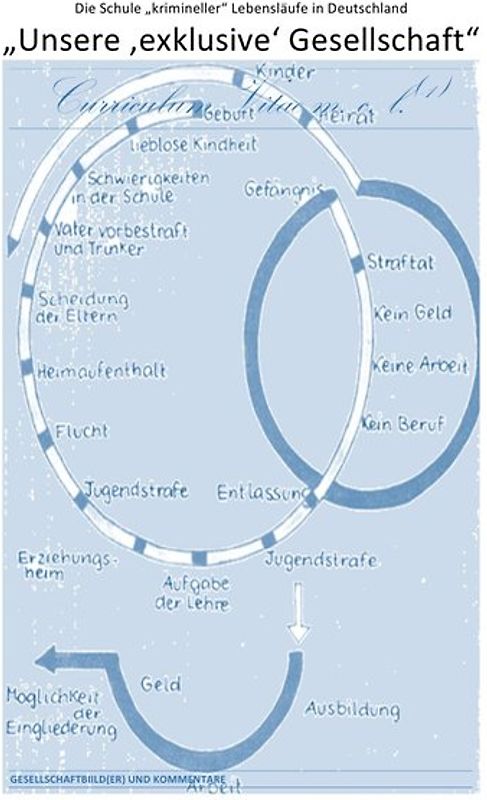 ÜBER DIE VERDRÄNGUNG DES SOZIALEN ELENDS IN DER „‚SOZIALSTEN‘ ALLER... / „Unsere ‚exklusive‘ Gesellschaft“ – Die Schule „krimineller“ Lebensläufe in Deutschland
