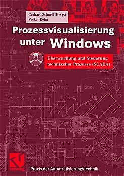 Prozessvisualisierung unter Windows