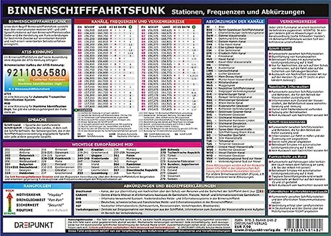 Info-Tafel Binnenschifffahrtsfunk