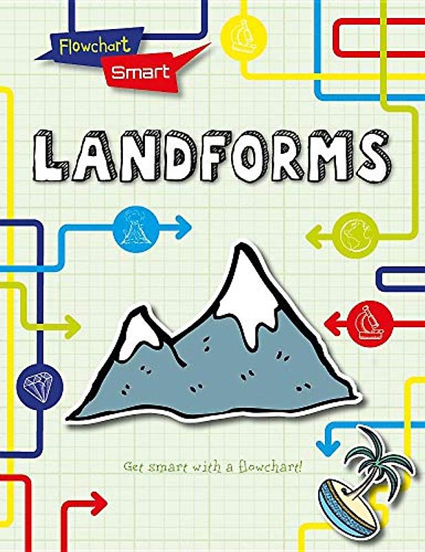Landforms (Flowchart Smart)