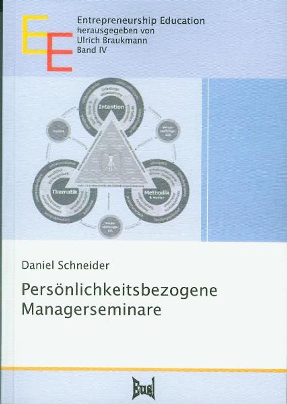 Persönlichkeitsbezogene Managerseminare