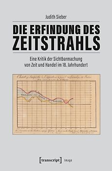 Die Erfindung des Zeitstrahls