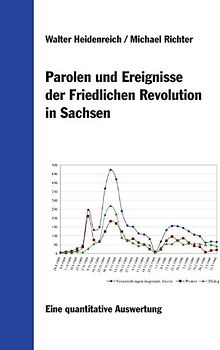 Parolen und Ereignisse der Friedlichen Revolution in Sachsen