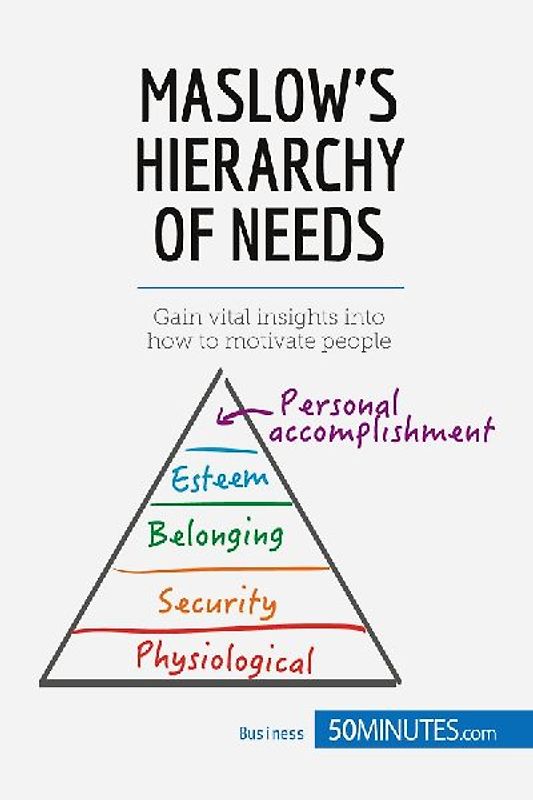 Maslow's Hierarchy of Needs