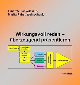 Wirkungsvoll reden - überzeugend präsentieren