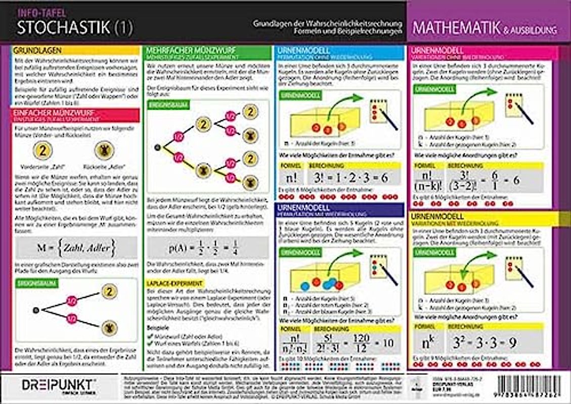 Stochastik - Grundlagen der Wahrscheinlichkeitsrechnung