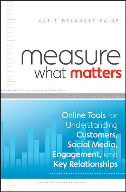 Measure What Matters