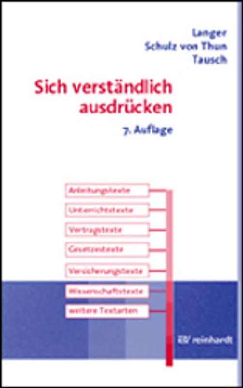 Sich verständlich ausdrücken