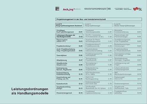 Leistungsordnungen als Handlungsmodelle