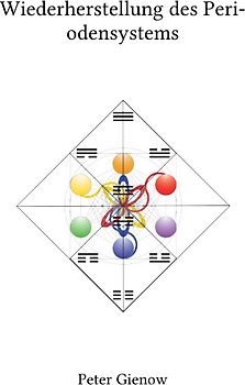 Wiederherstellung des Periodensystems
