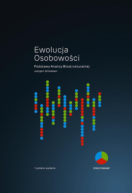 Ewolucja Osobowości