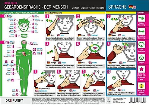 Gebärdensprache - Der Mensch: Bezeichnungen von Körperteilen mit Hilfe der Deutschen Gebärdensprache (mit deutscher und englischer Übersetzung)
