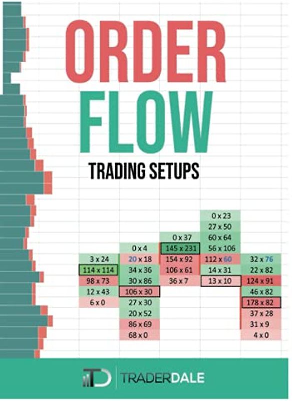 ORDER FLOW: Trading Setups (The Insider's Guide To Trading)