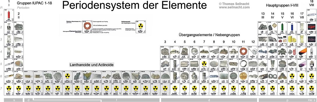 Thomas Seilnacht: Langperiodensystem
