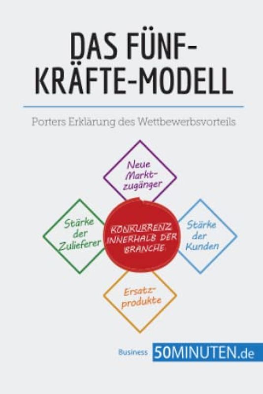 Das Fünf-Kräfte-Modell: Porters Erklärung des Wettbewerbsvorteils (Management und Marketing)