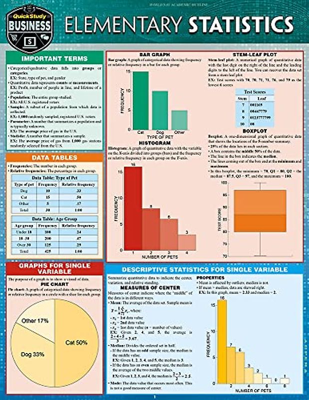 Elementary Statistics: A Quickstudy Laminated Reference Guide