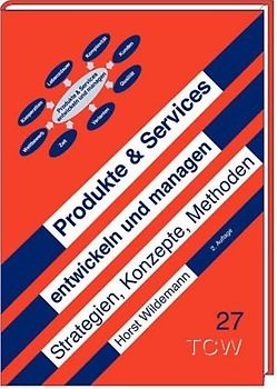 Produkte & Services entwickeln und managen