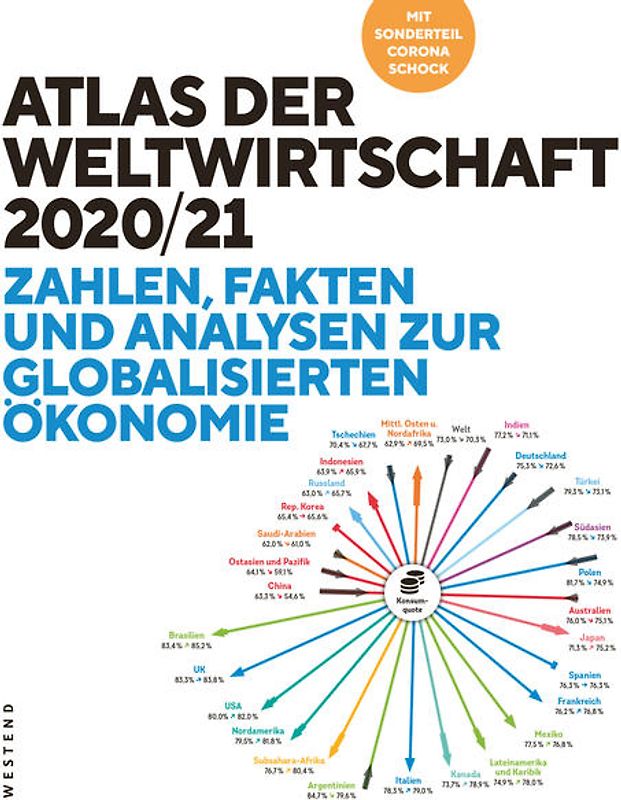 Atlas der Weltwirtschaft