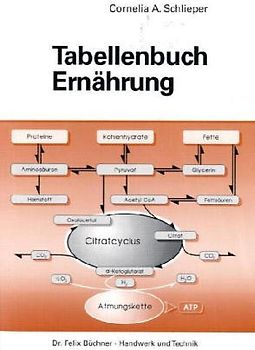 Tabellenbuch Ernährung