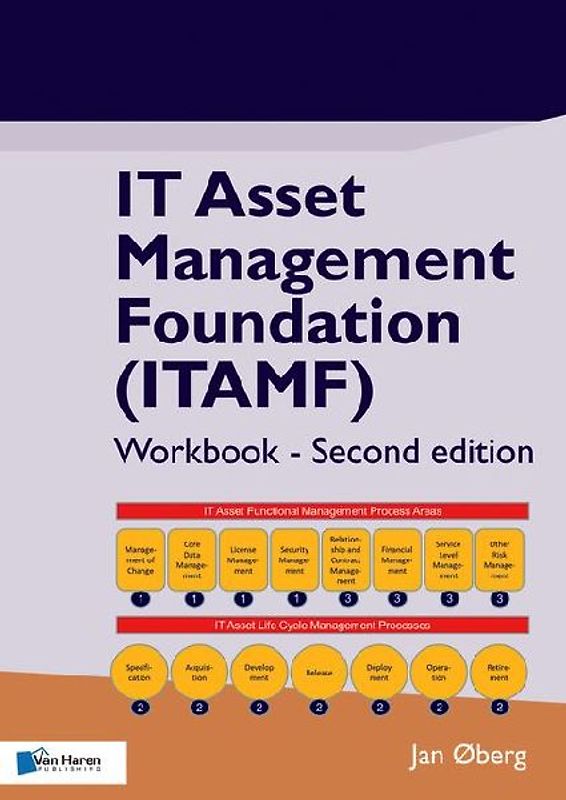 It Asset Management Foundation