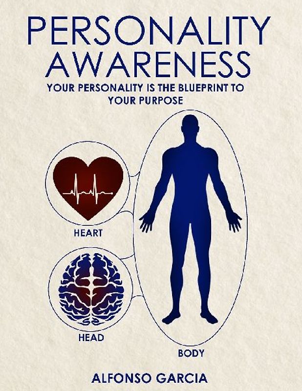 Personality Awareness