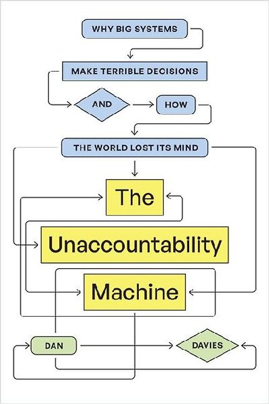 The Unaccountability Machine