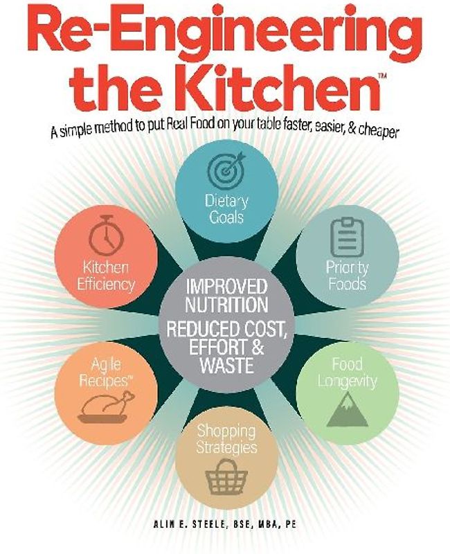 Re-Engineering the Kitchen