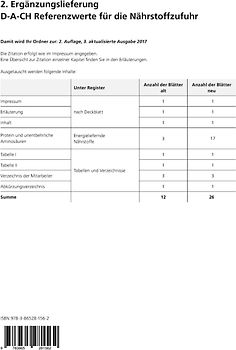 2. Ergänzungslieferung