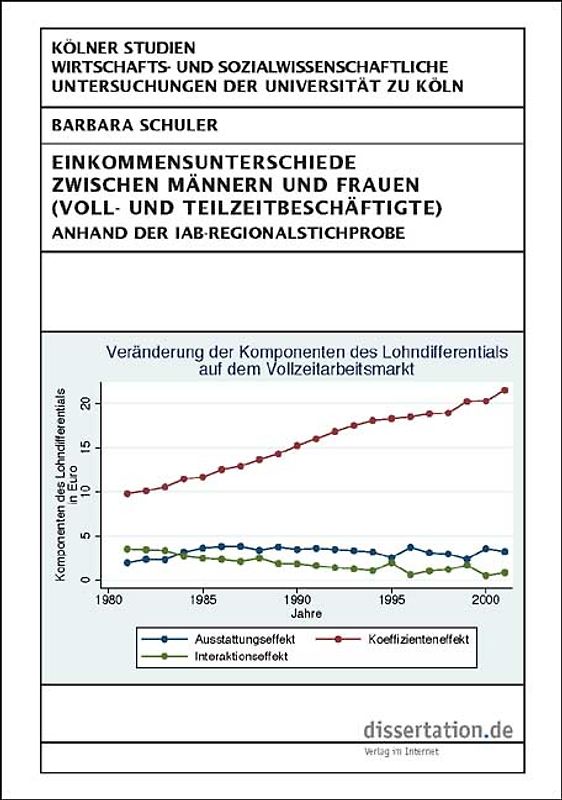 Einkommensunterschiede zwischen Männern und Frauen (Voll- und Teilzeitbeschäftigte)