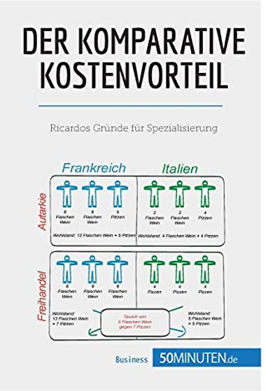 Der komparative Kostenvorteil: Ricardos Gründe für Spezialisierung (Management und Marketing)