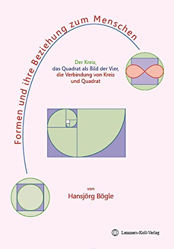 Formen und ihre Beziehung zum Menschen