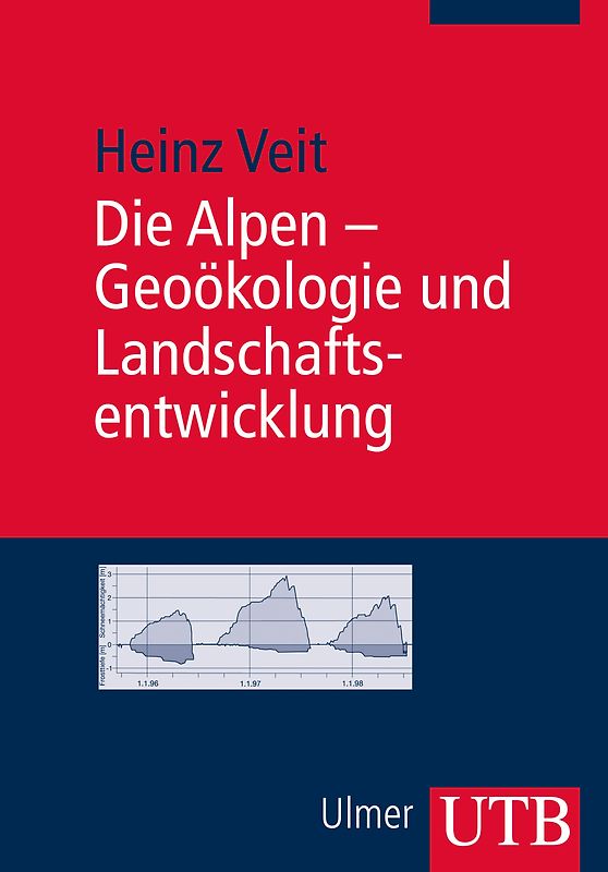 Die Alpen - Geoökologie und Landschaftsentwicklung