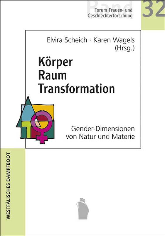 Körper Raum Transformation