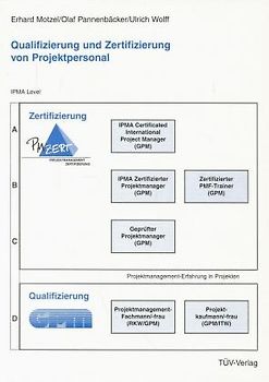 Qualifizierung und Zertifizierung von Projektpersonal