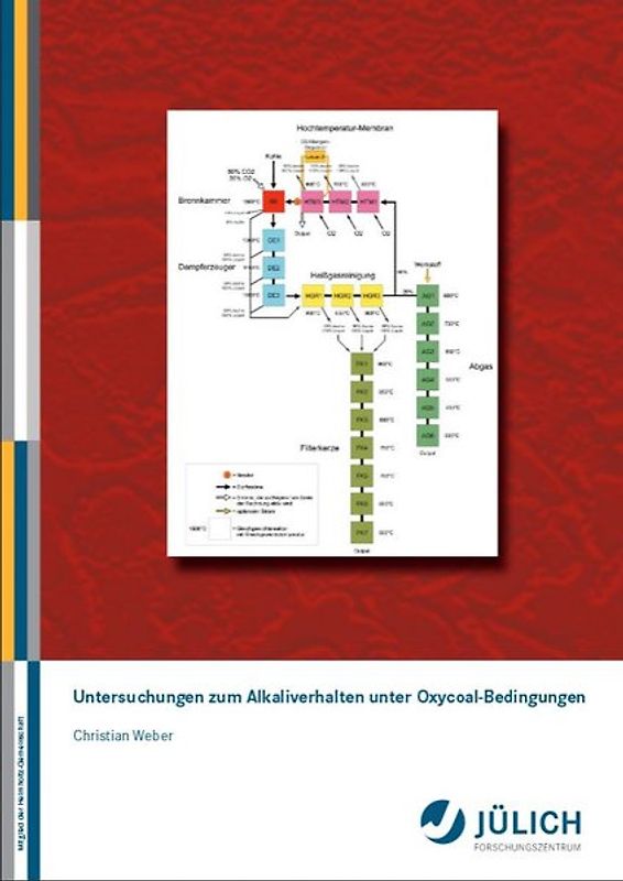 Untersuchungen zum Alkaliverhalten unter Oxycoal-Bedingungen