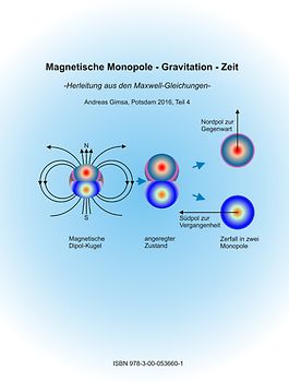 Magnetische Monopole - Gravitation - Zeit