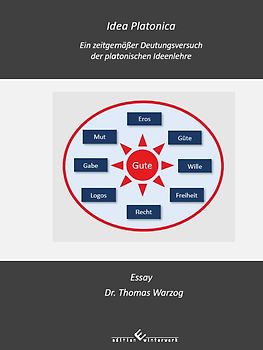 Idea Platonica