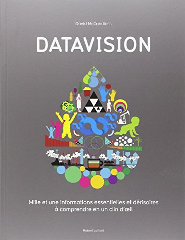 Datavision