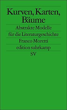 Kurven, Karten, Stammbäume