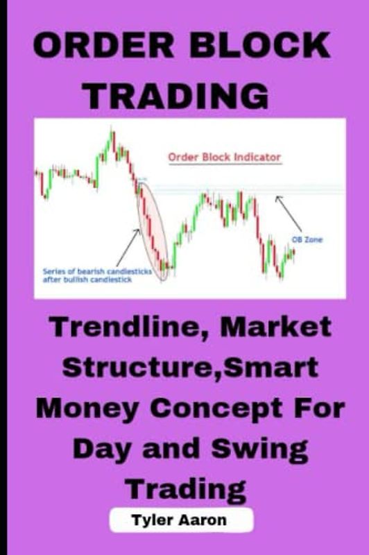 ORDER BLOCK TRADING: TRENDLINE, MARKET STRUCTURE,SMART MONEY CONCEPT FOR DAY AND SWING TRADING