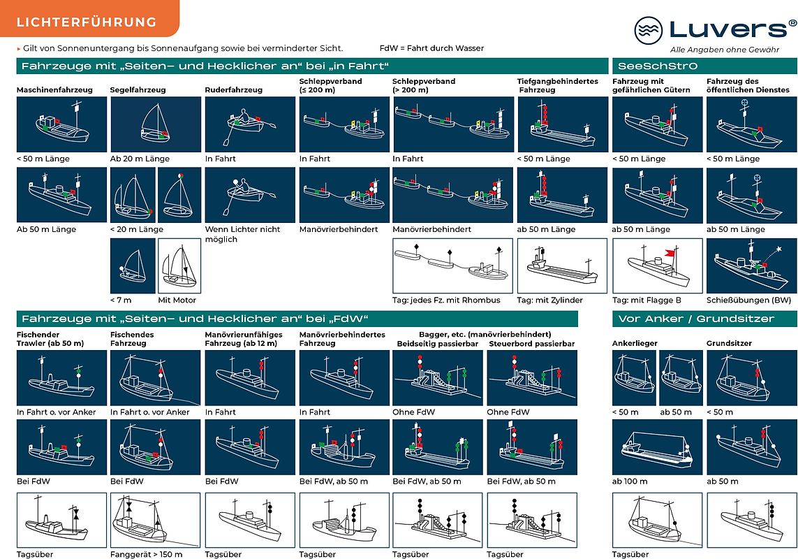 Sportbootführerschein See | Core-Facts-Karten (2025)