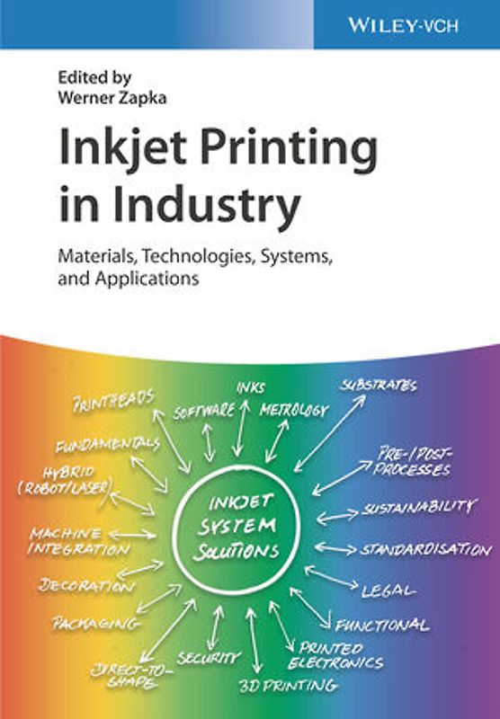 Inkjet Printing in Industry