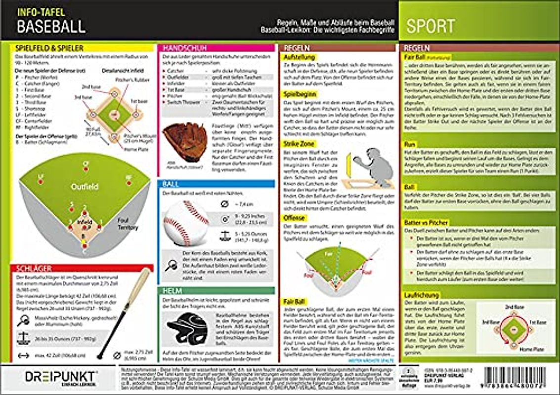 Baseball: Regeln, Abläufe & Maße incl. Lexikon