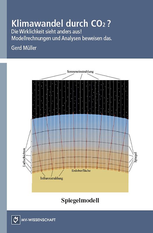 Klimawandel durch CO2?