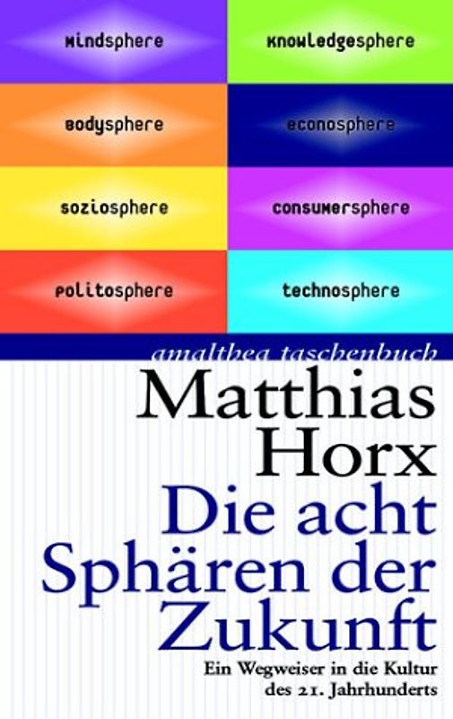 Die acht Spähren der Zukunft