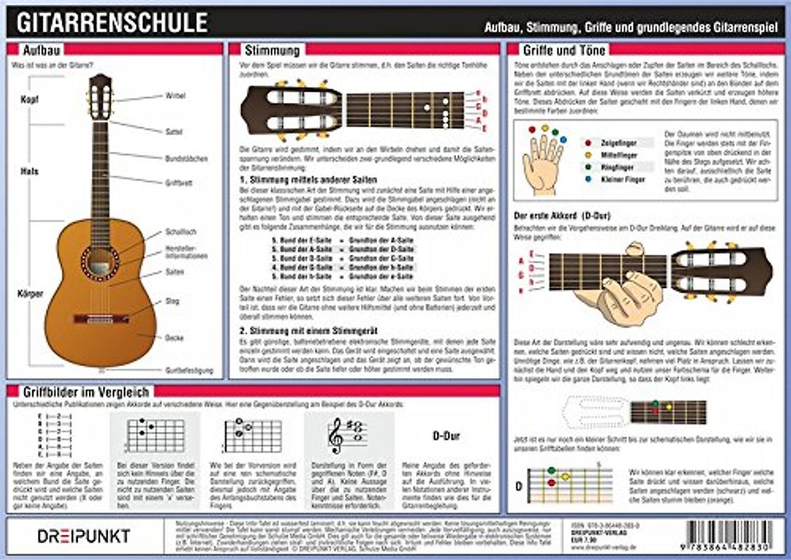 Gitarrenschule: Aufbau, Stimmung, Griffe und grundlegendes Gitarrenspiel