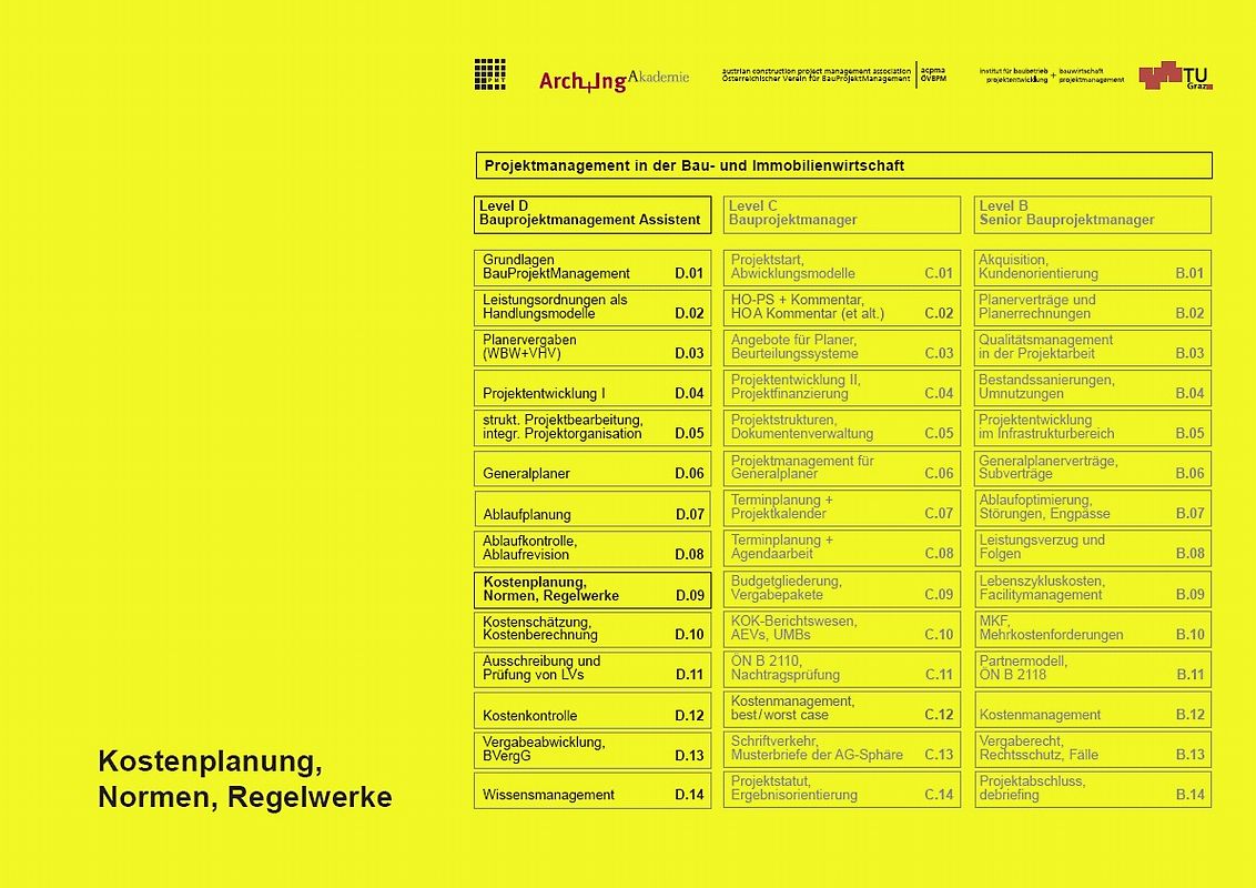 Kostenplanung, Normen, Regelwerke